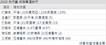 運彩分析密爾瓦基釀酒人