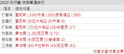 克里夫蘭印地安人運彩分析