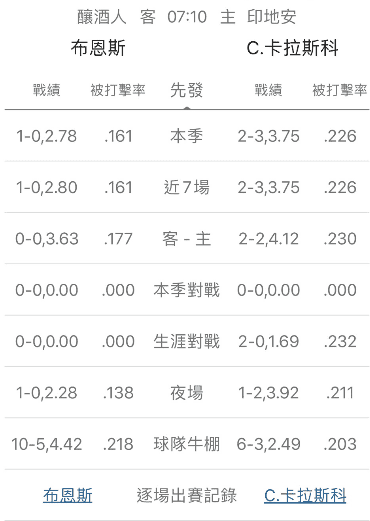 運彩分析牛棚陣容