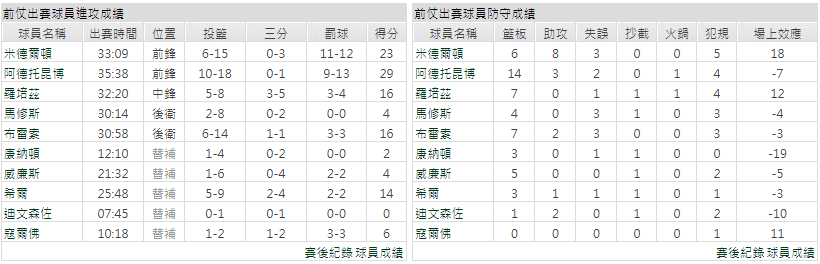 玩運彩分析