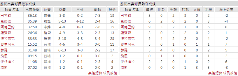 玩運彩分析