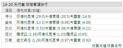 密爾瓦基公鹿