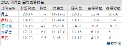 運彩分析