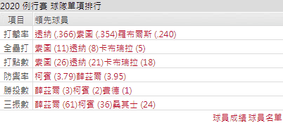 華盛頓國民運彩分析