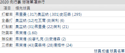 運彩分析亞特蘭大勇士