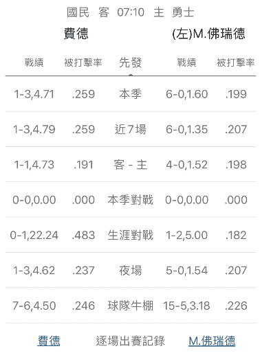 牛棚運彩分析