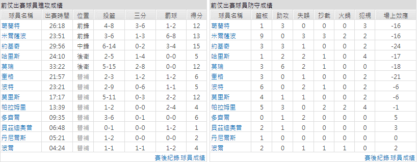 玩運彩分析