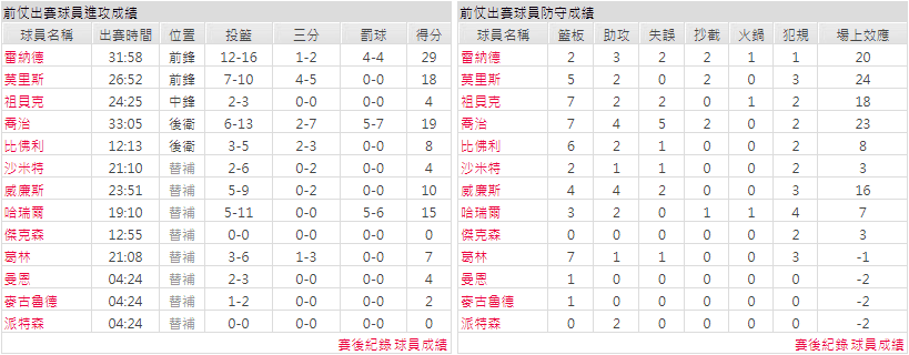 玩運彩分析