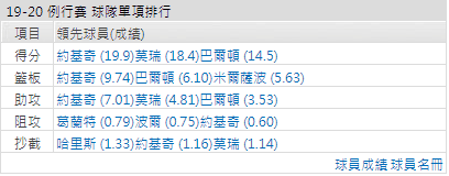 丹佛金塊