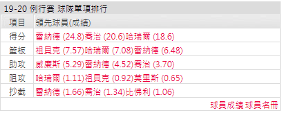 洛杉磯快艇