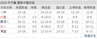 運彩分析