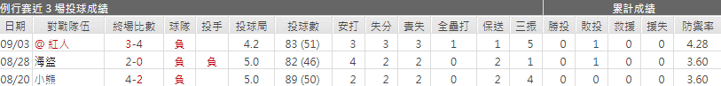 尤漢‧奧維耶多運彩分析