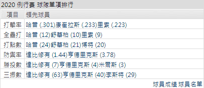 運彩分析芝加哥小熊隊