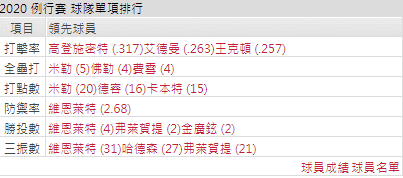 聖路易紅雀運彩分析