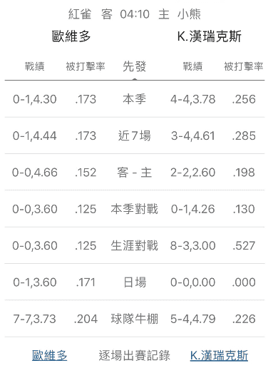 運彩分析牛棚戰績