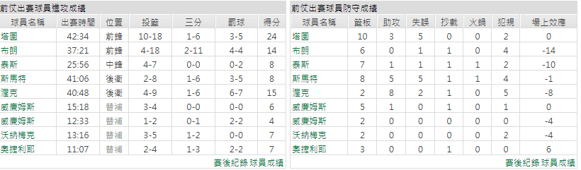 玩運彩分析