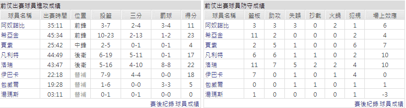 玩運彩分析