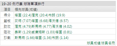 波士頓塞爾提克