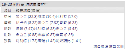 波士頓塞爾提克