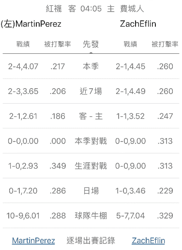 運彩分析牛棚數據
