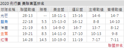 運彩分析