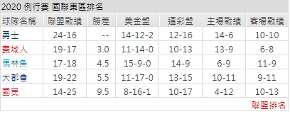 國際運彩分析