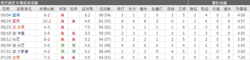運彩分析馬汀‧培瑞茲