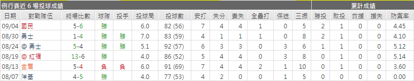  扎克‧埃弗林運彩分析