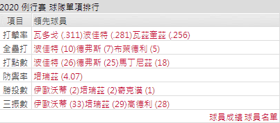運彩分析波士頓紅襪隊