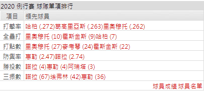 費城費城人隊運彩分析