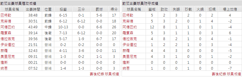 玩運彩分析
