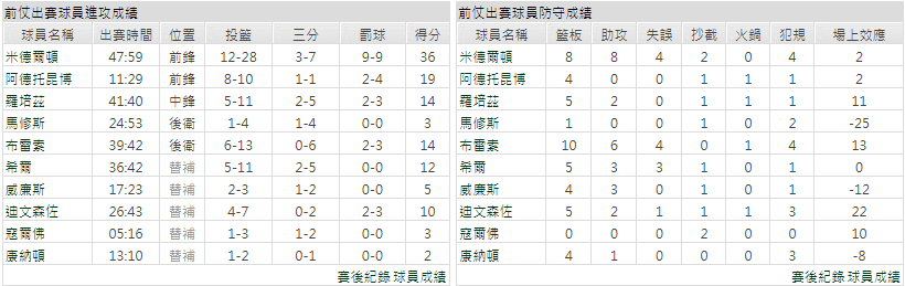 玩運彩分析
