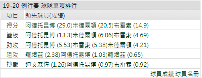 密爾瓦基公鹿