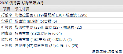 底特律老虎運彩分析