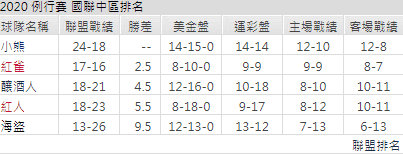 運彩分析