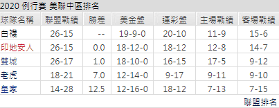 運彩分析聯盟排行
