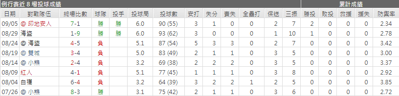 運彩分析柯賓‧伯恩斯