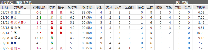 馬修‧波伊德運彩分析