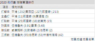 運彩分析密爾瓦基釀酒人