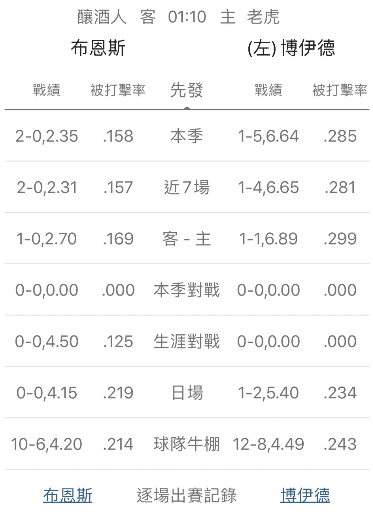 運彩分析陣容戰績