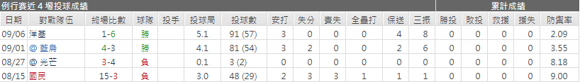 運彩分析基岡‧亞金 