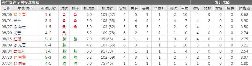 格里特‧柯爾 運彩分析