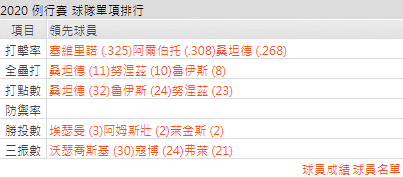 巴爾地摩金鶯運彩分析