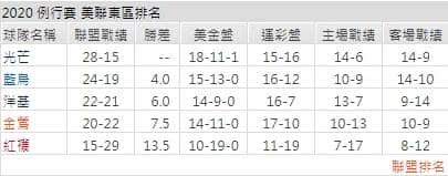 運彩分析