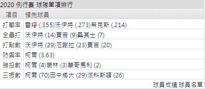 紐約洋基運彩分析