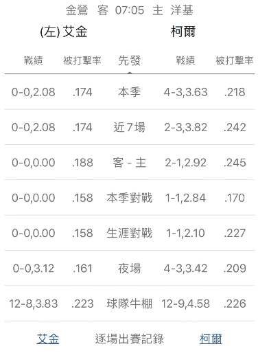 運彩分析佔優勢