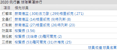 多倫多藍鳥運彩分析