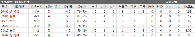 切斯‧安德森運彩分析