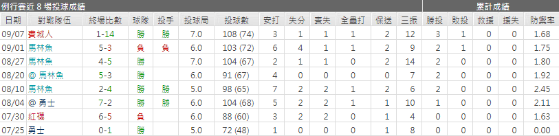運彩分析雅各布‧迪葛羅
