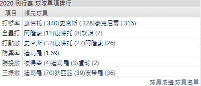 紐約大都會運彩分析
